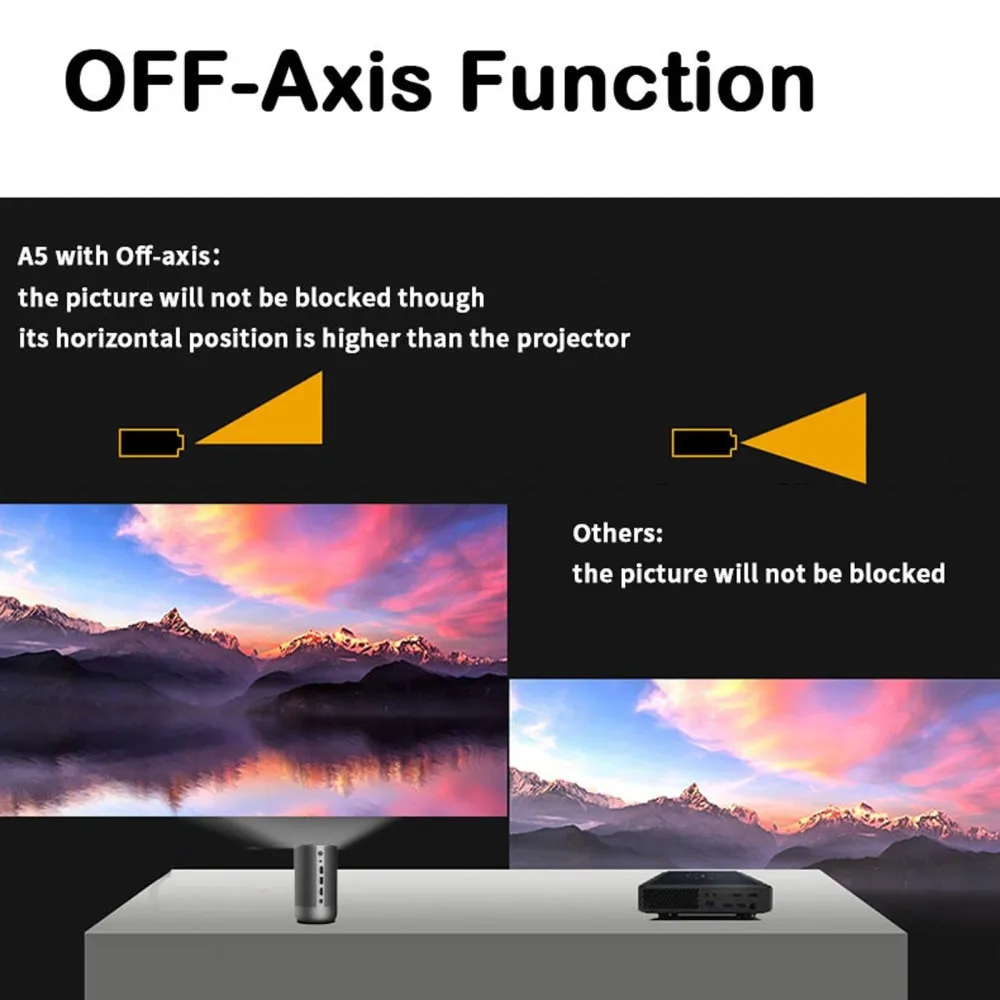 A5 1920X1080P 200 Lumens Multi-Function Portable Home Theater Led Hd Digital Projector With Bluetooth Speaker Android 7.1 2G   16Gb