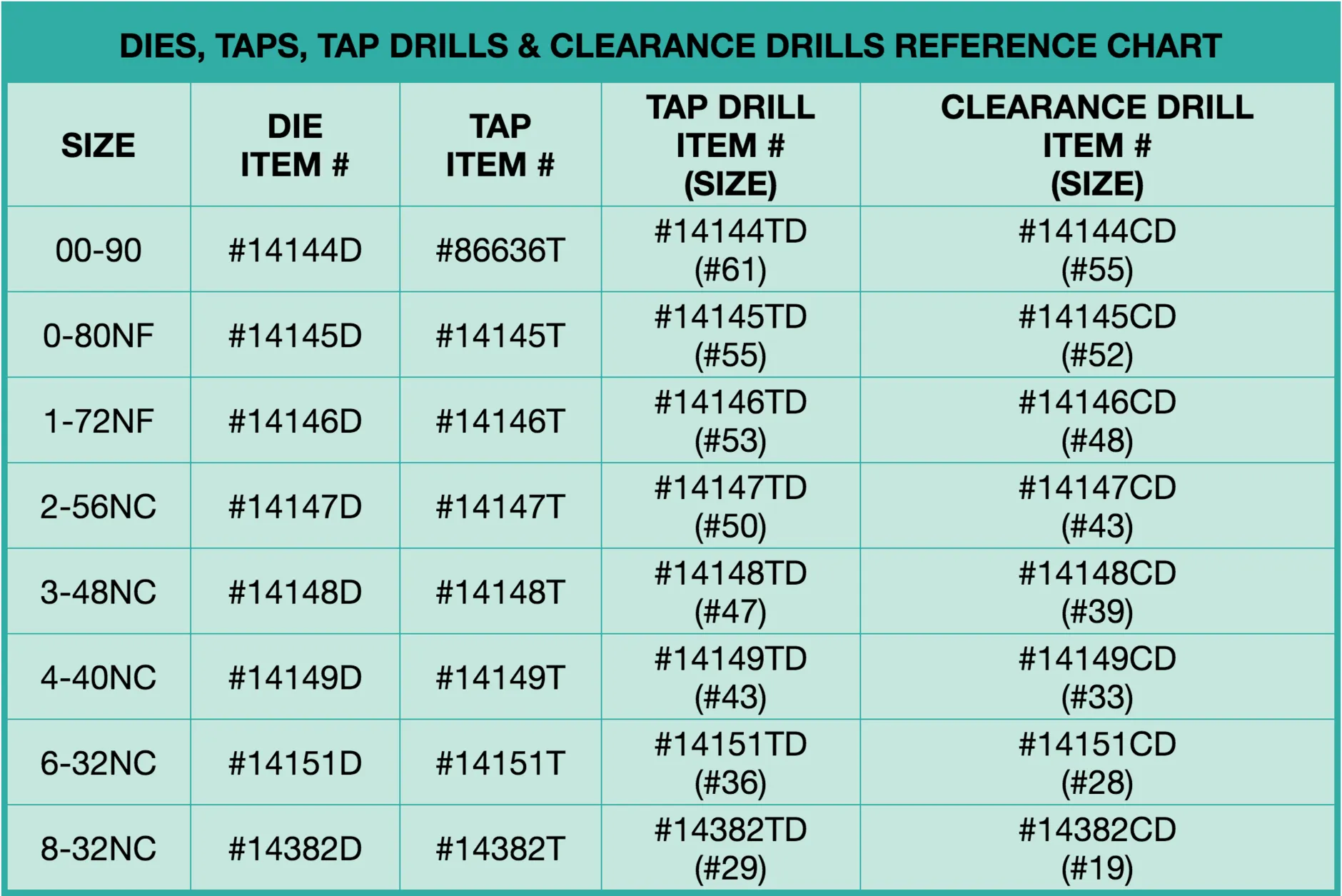 Clearance Drills #39/3-48