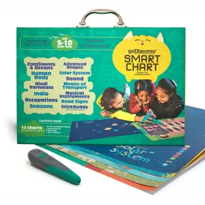goDiscover Smart Chart