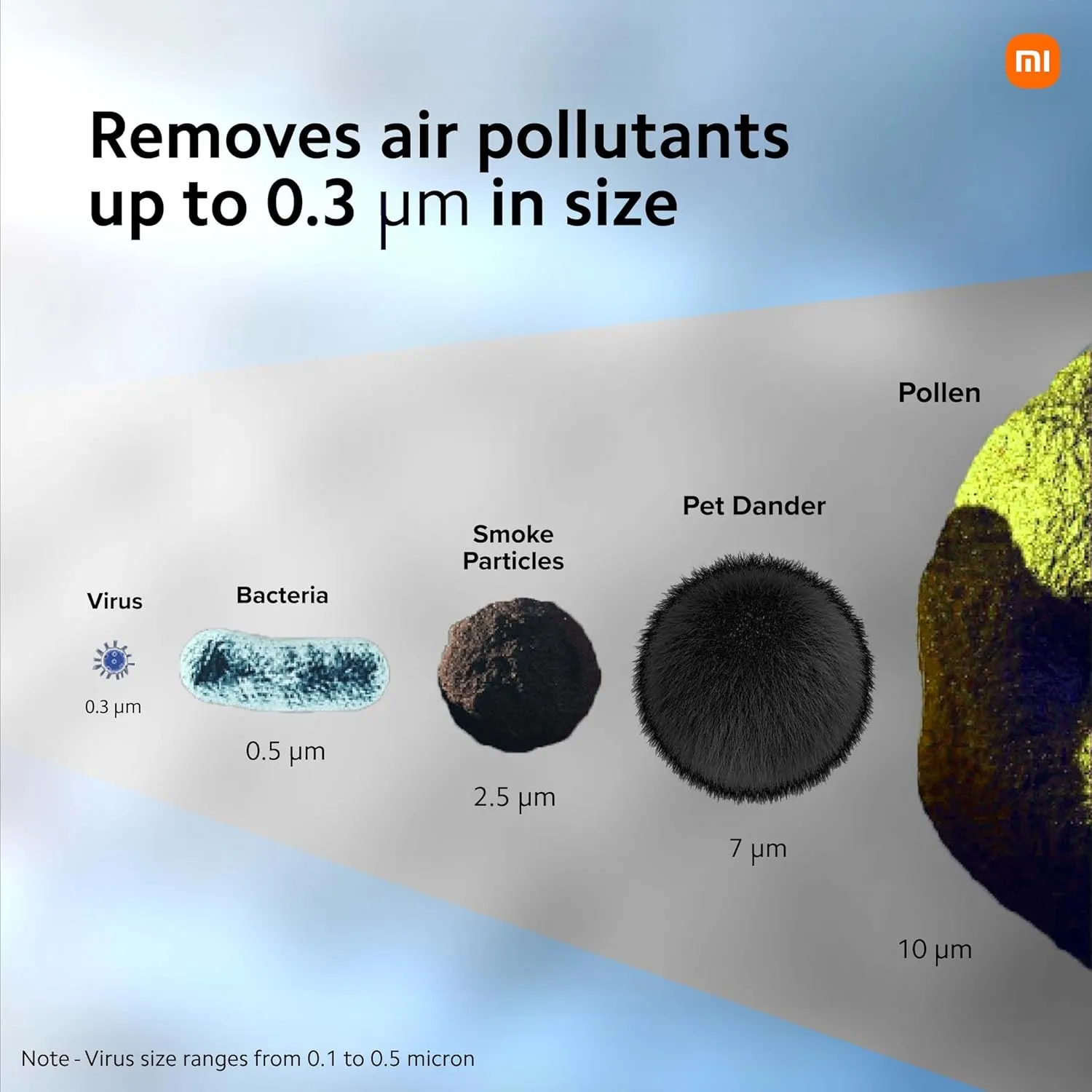 Xiaomi 4 Smart Air Purifier, Negative Air Ionizer, True HEPA Filter, traps 99.99% Viruses, covers up to 516 Sq Ft., Fast Purification in 7 Mins, Smart App Control, Alexa and GA