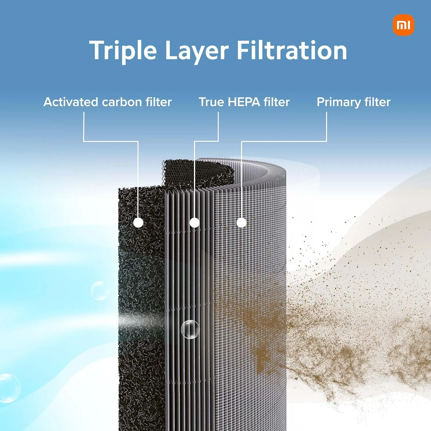 Xiaomi 4 Smart Air Purifier, Negative Air Ionizer, True HEPA Filter, traps 99.99% Viruses, covers up to 516 Sq Ft., Fast Purification in 7 Mins, Smart App Control, Alexa and GA
